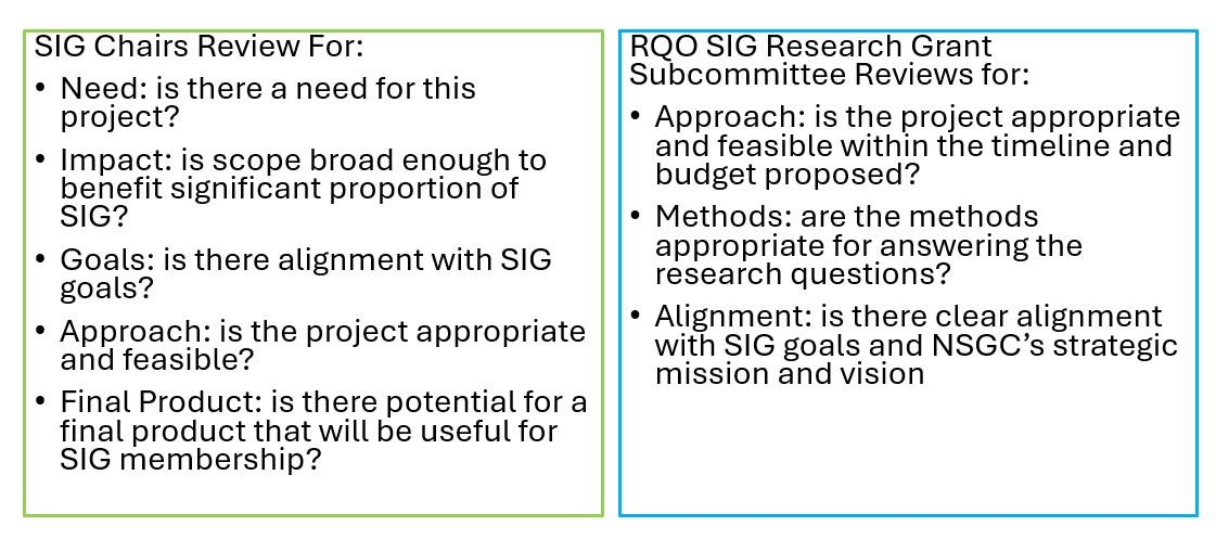 NSGC &gt; Members &gt; Special Interest Groups (SIGs) &gt; SIG Project and 