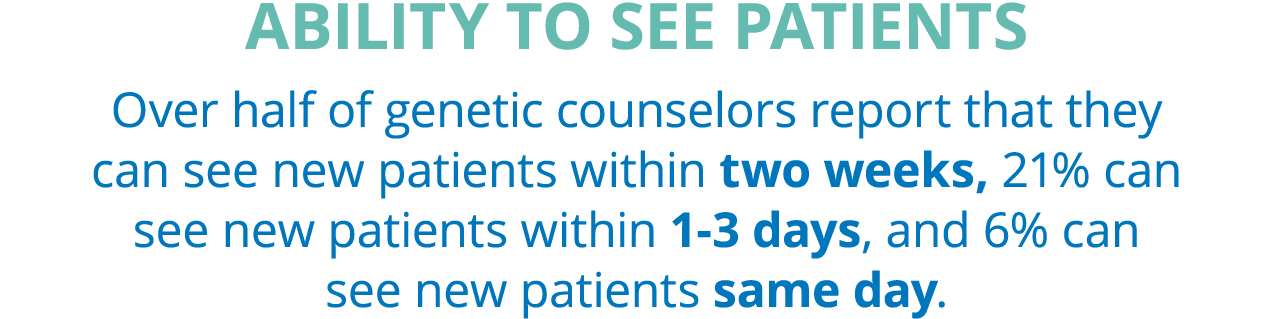 ABILITY TO SEE PATIENTS