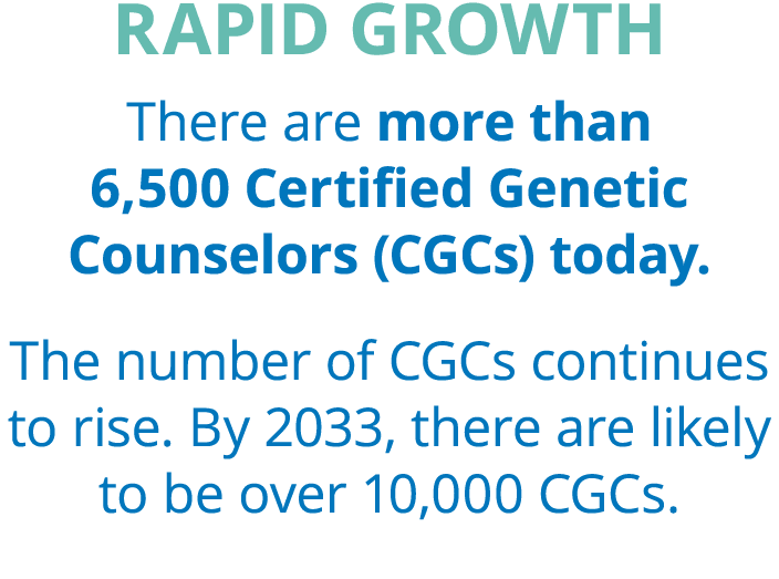 Rapid Growth