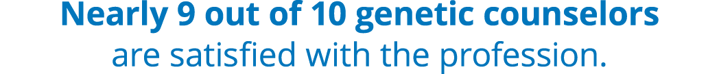 Nearly 9 out of 10 genetic counselors are satisfied with the profession.