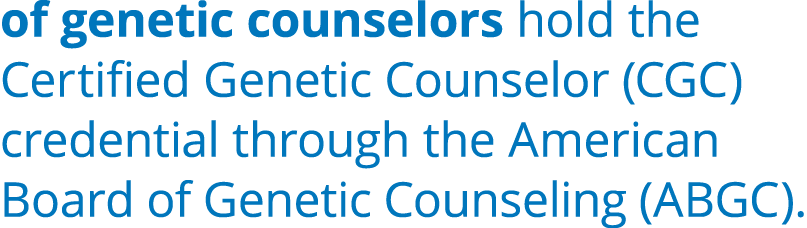 of genetic counselors hold the Certified Genetic Counselor (CGC) credential through the American Board of Genetic Cou...