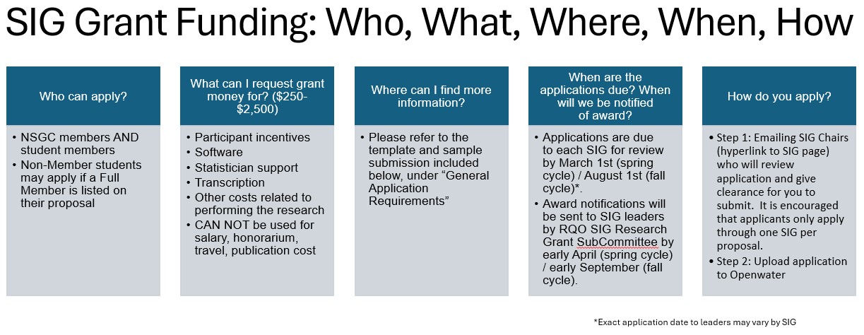 NSGC &gt; Members &gt; Special Interest Groups (SIGs) &gt; SIG Project and 